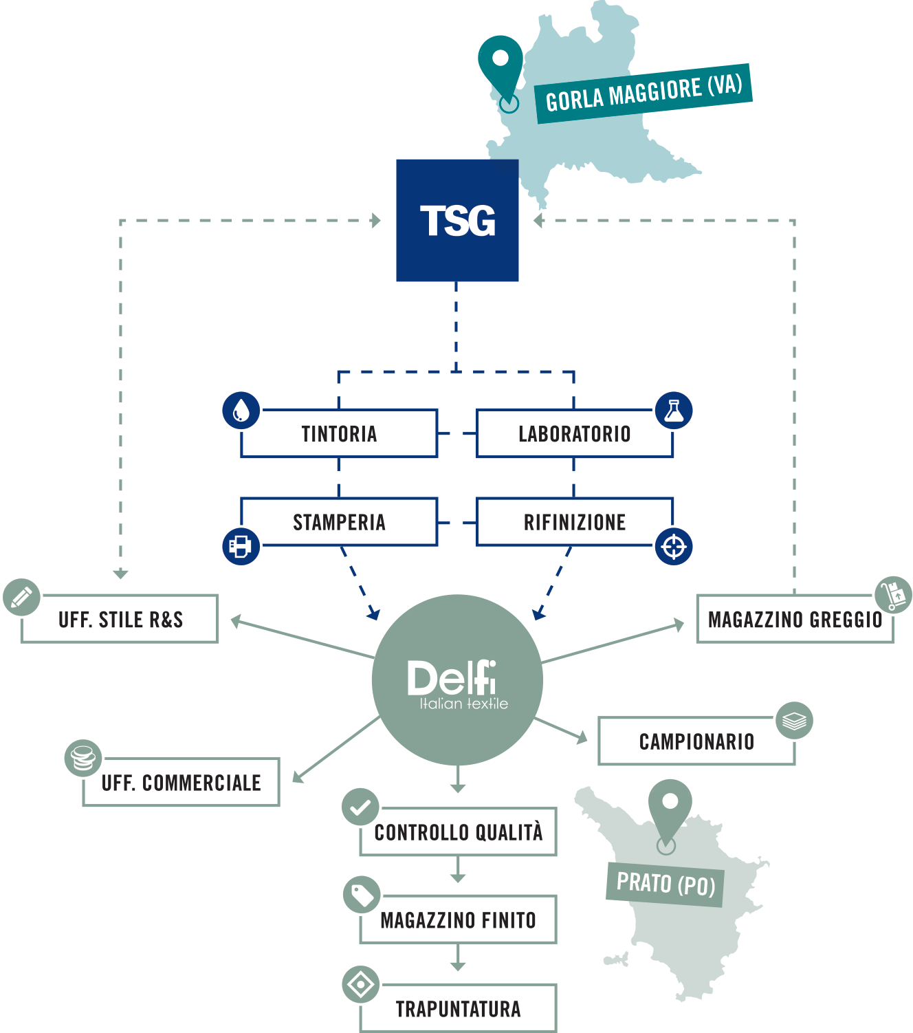 converter-tessile-delfi-tsg