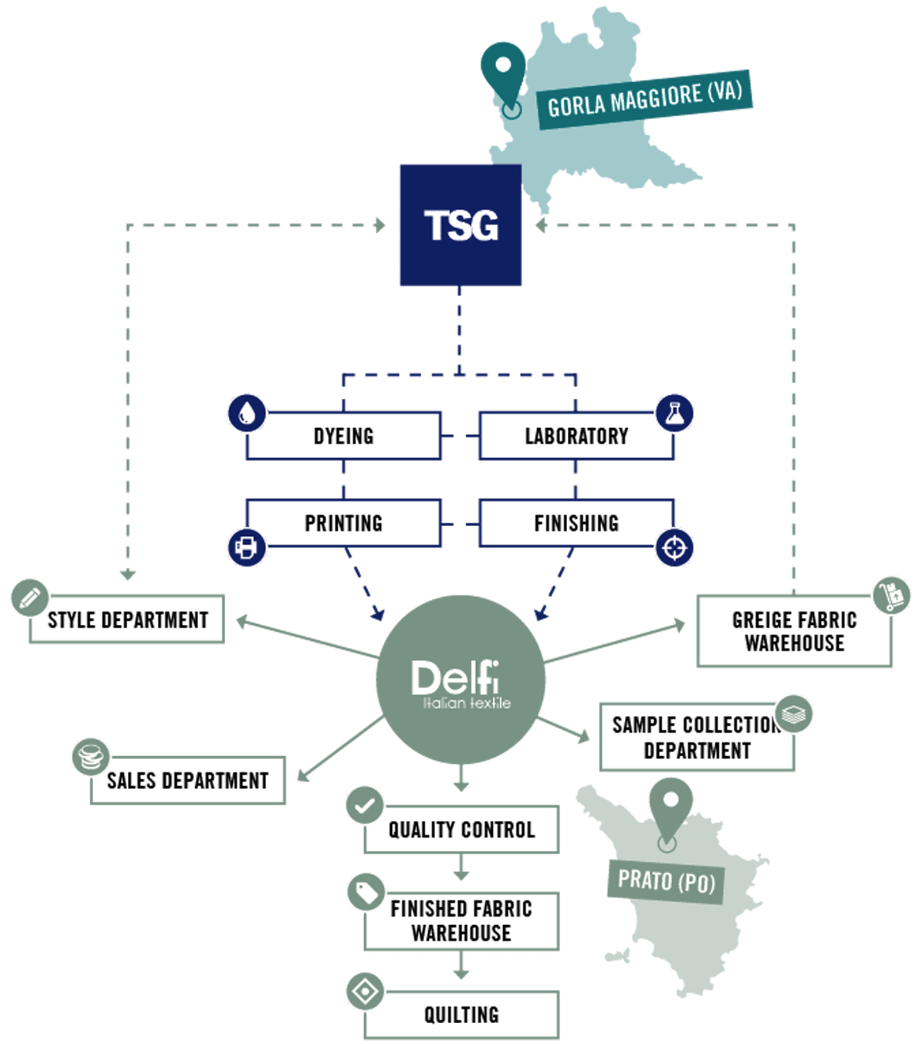 converter-tessile-delfi-tsg